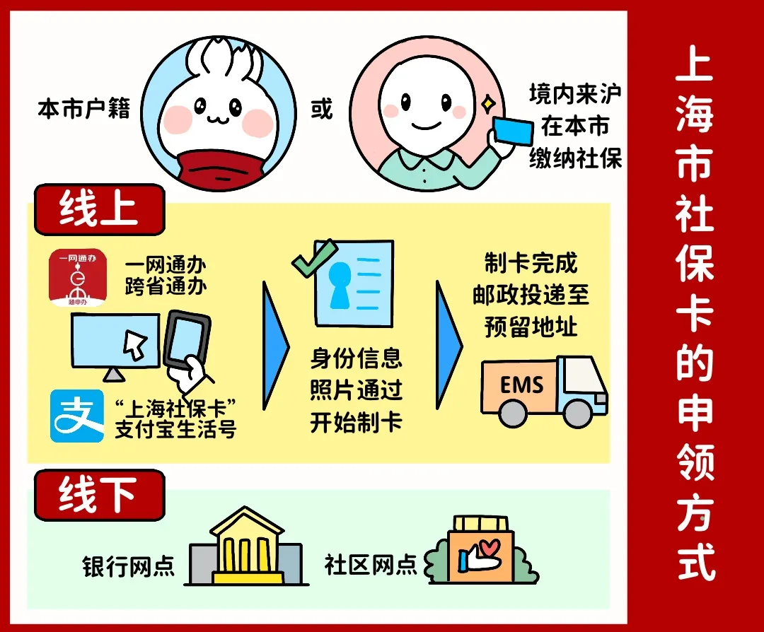 永州上海医保提取平台(上海医保怎么提取现金)