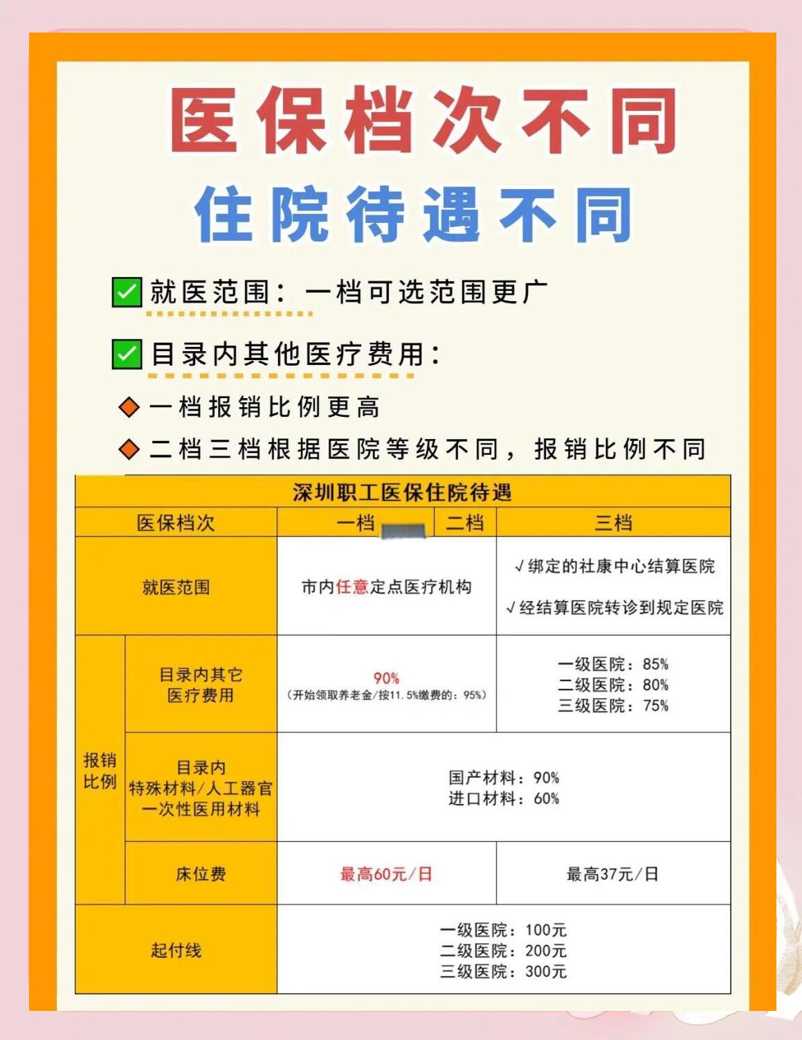 永州深圳急用钱医保提取中介(深圳医保卡提现中介)