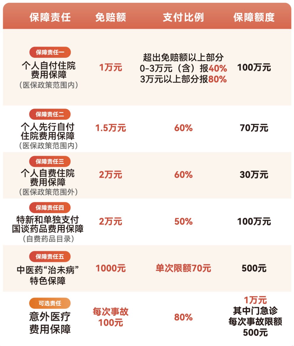 永州医保小额提取代办600以内(急用钱24小时医保提取)