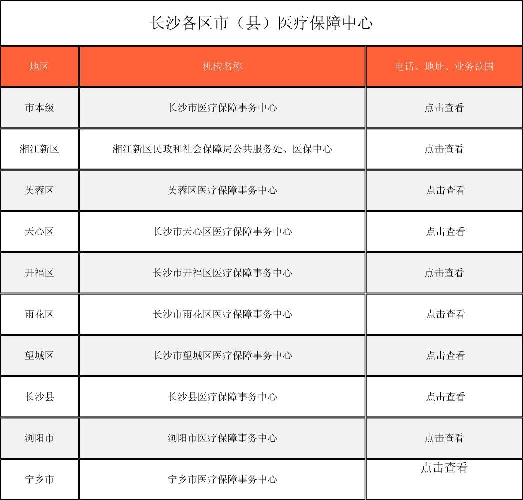 永州徐州医保中心电话(市医保中心咨询电话)