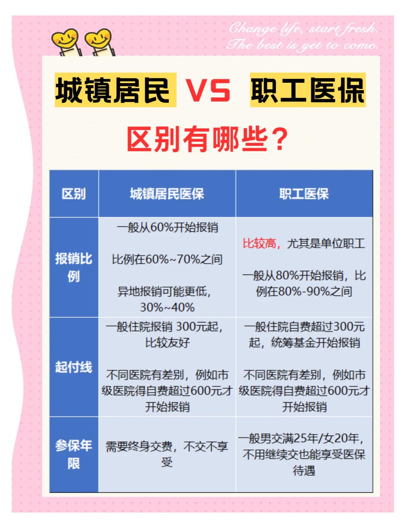 永州大学医保和家里的医保(大学医保和家里的医保哪个便宜)