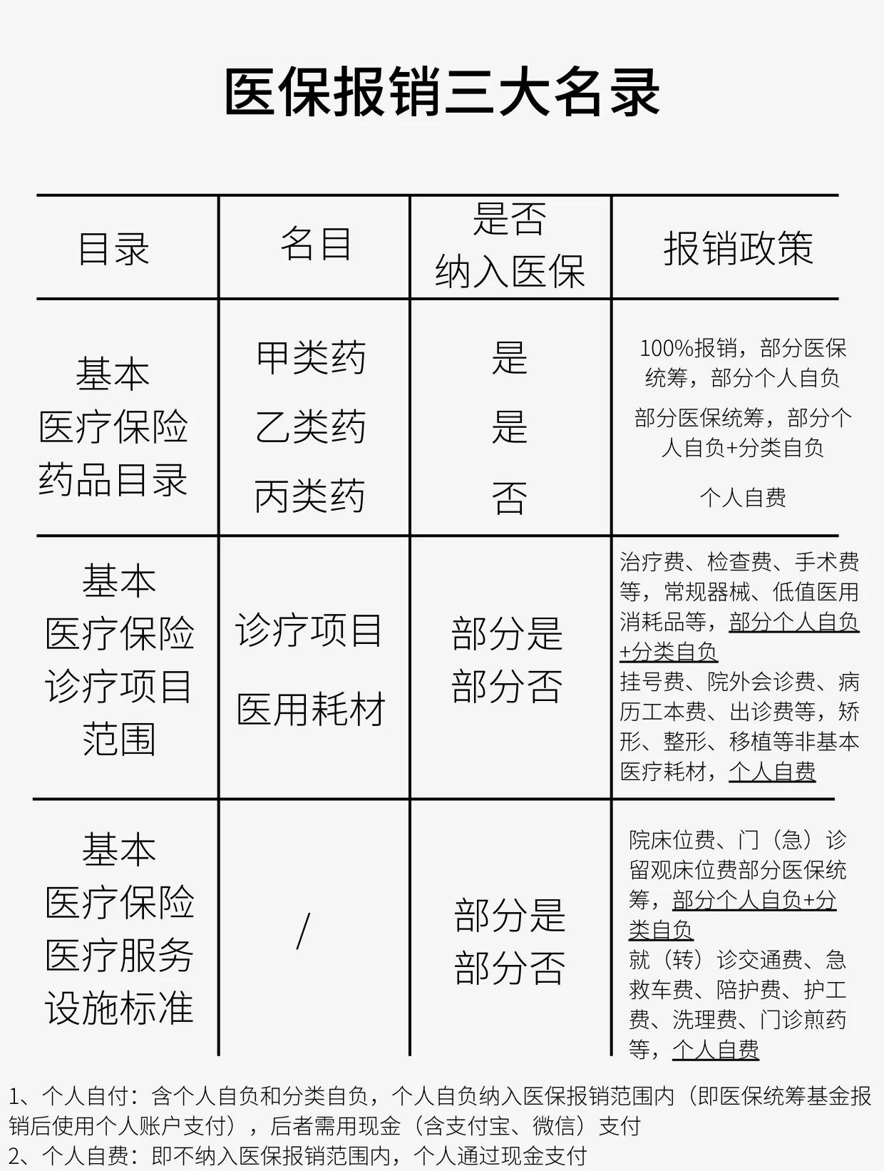 永州医保报销是怎么报销的(医保报销是怎么报销的比例)