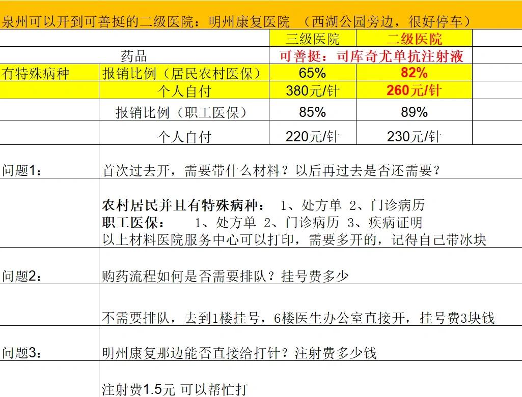 永州化疗费用医保能报销吗(有医保化疗一次自费多少钱)