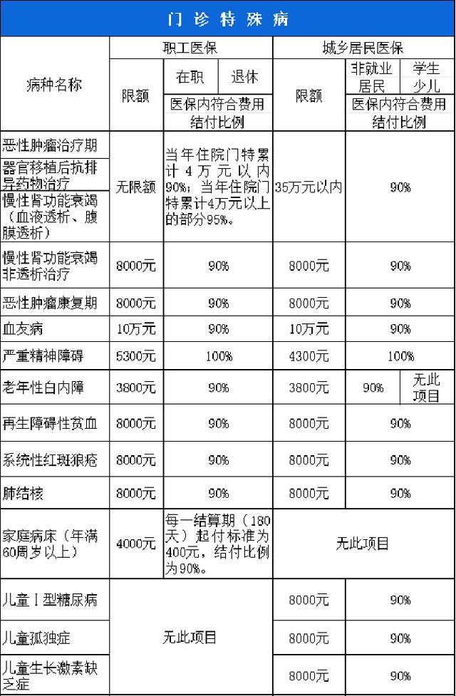 永州西安市医保报销比例(西安医保报销政策2020)