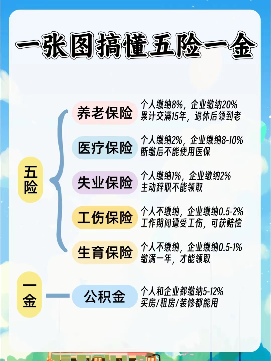 永州居民医保和职工医保的区别(居民医保和灵活就业医保的区别)