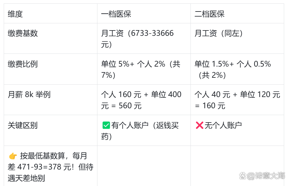 永州深圳医保报销(深圳医保报销需要什么材料)
