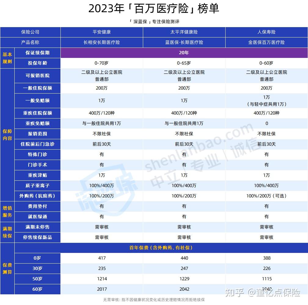 永州好医保长期医疗(好医保长期医疗旗舰版2025)