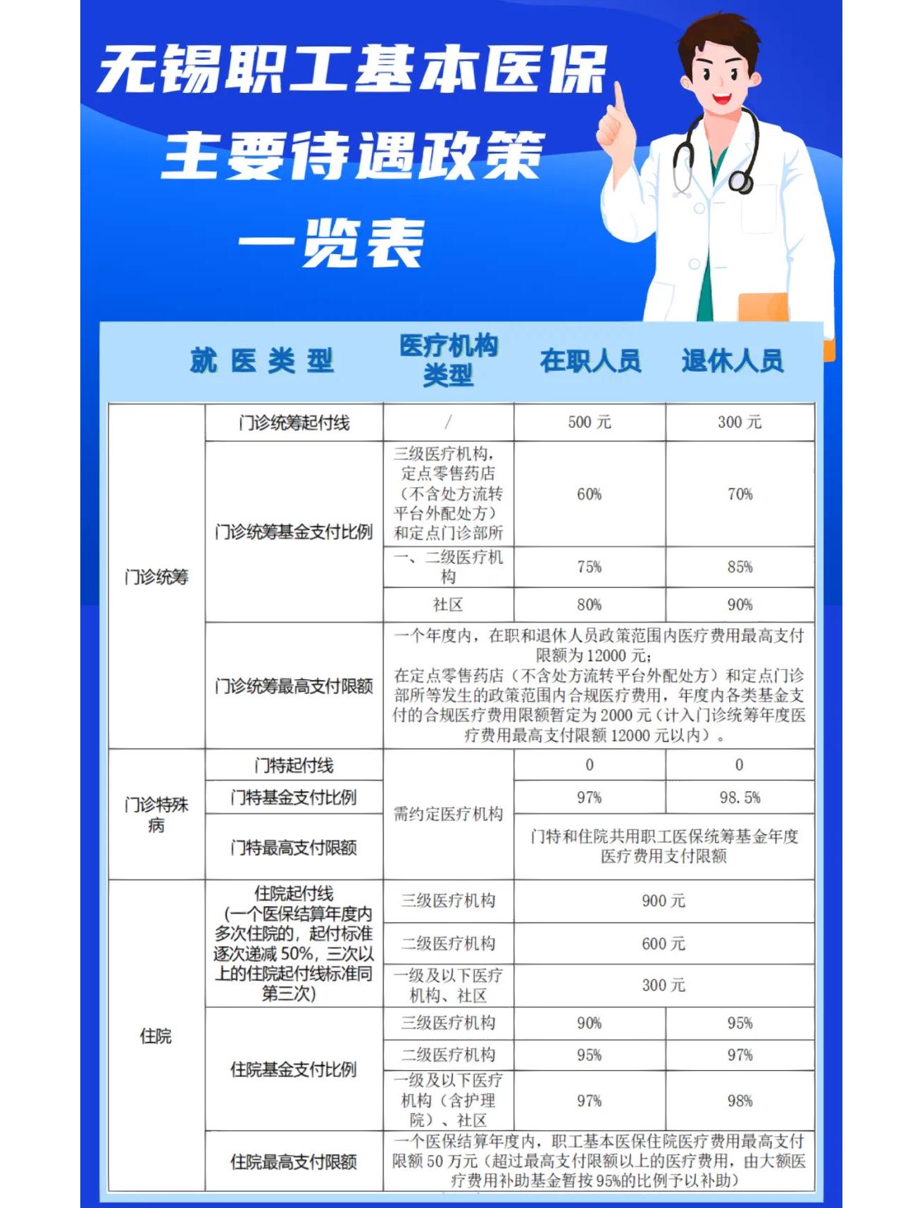 永州门诊看病医保怎么报销(退休后门诊看病医保怎么报销)