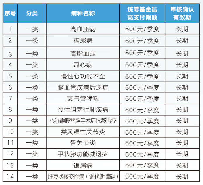 永州职工医保门诊可以报销吗(职工医保门诊可以报销吗?怎么报)