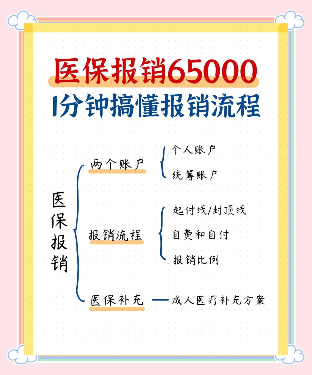 永州急诊费用医保报销吗(请问急诊医疗费医保给报销吗?)
