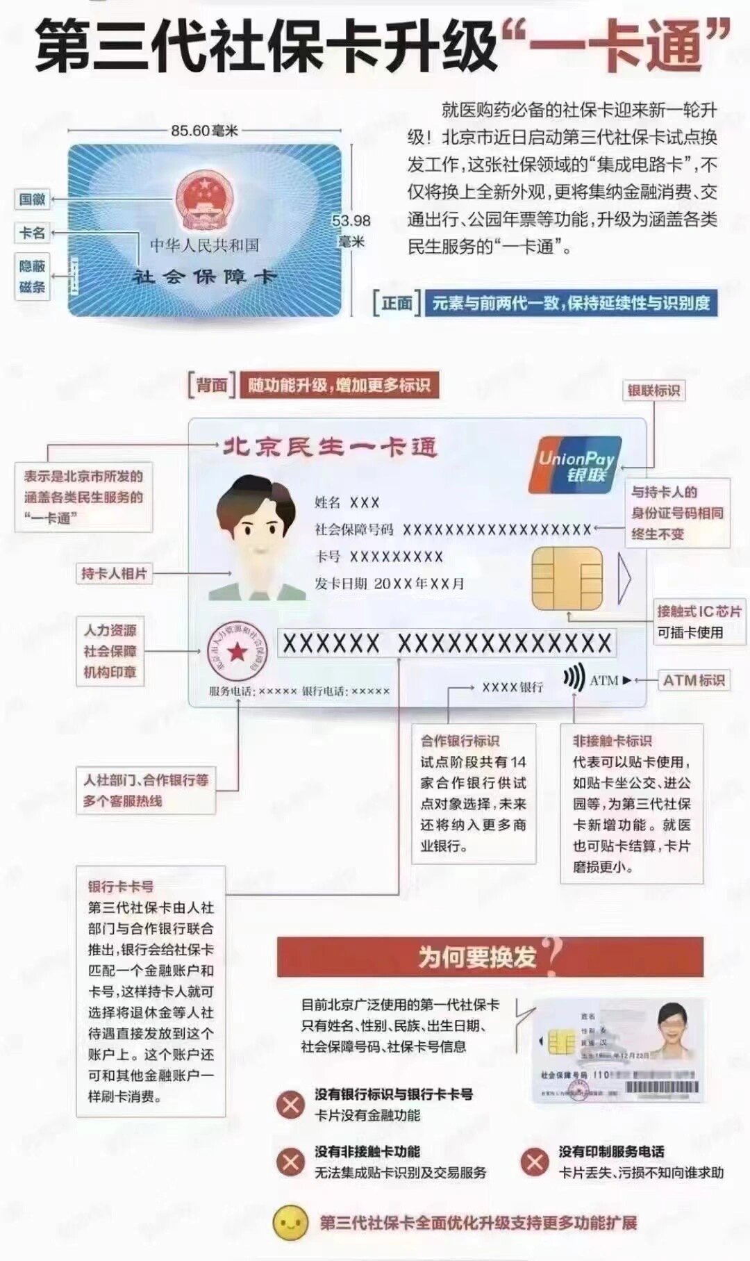 永州社保卡跟医保卡一样吗(社保卡与医保卡)