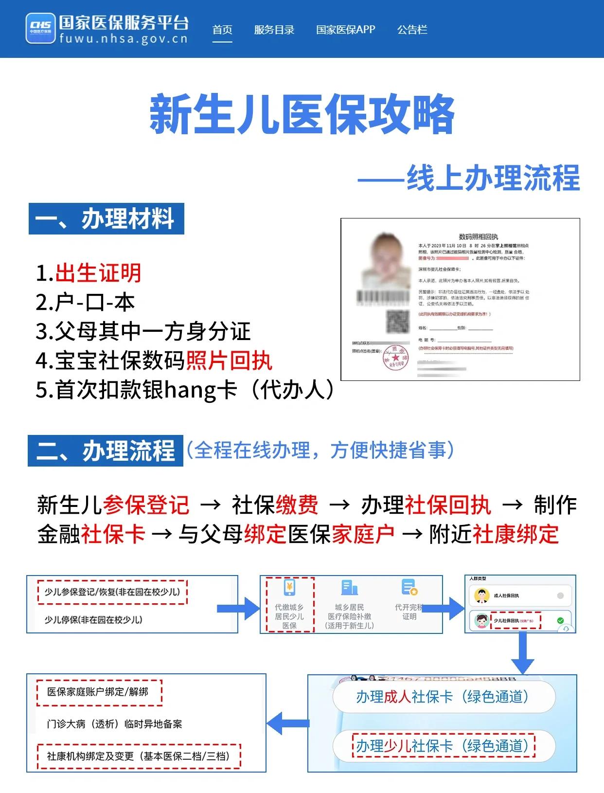 永州深圳少儿医保办理(深圳少儿医保办理流程)