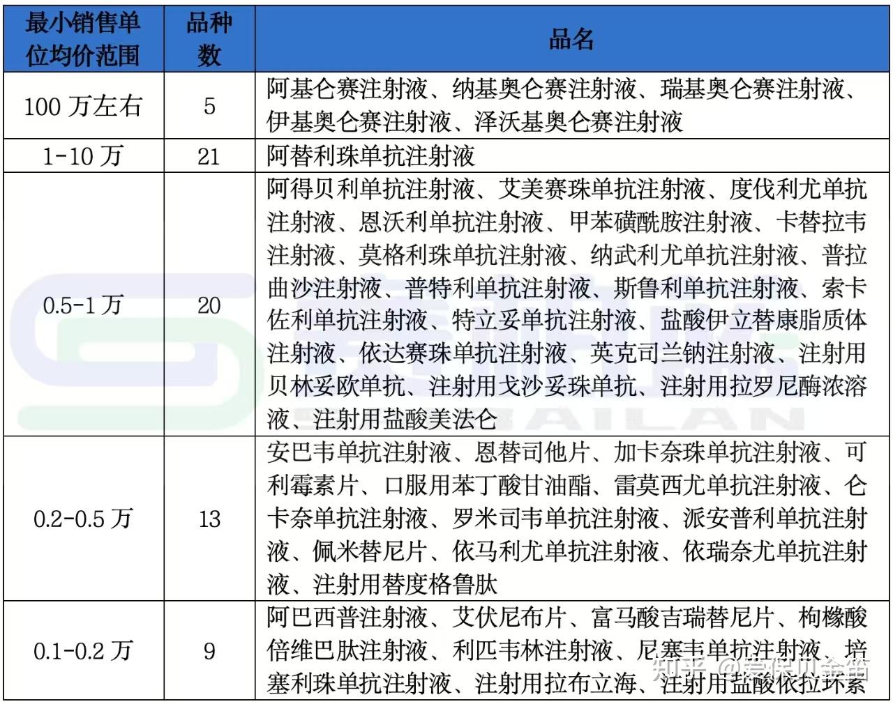 永州医保药品目录(2026年国家医保药品目录)