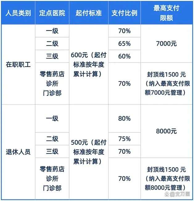 永州市医保报销比例(郑州市医保报销比例)